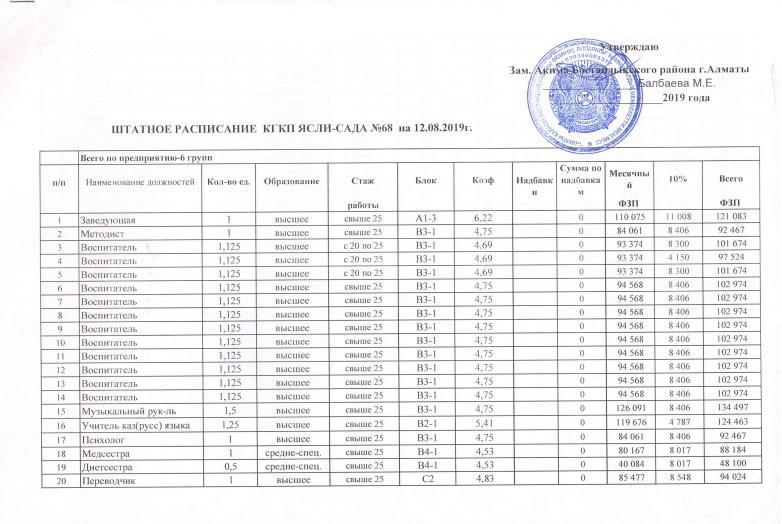 Штатное расписание