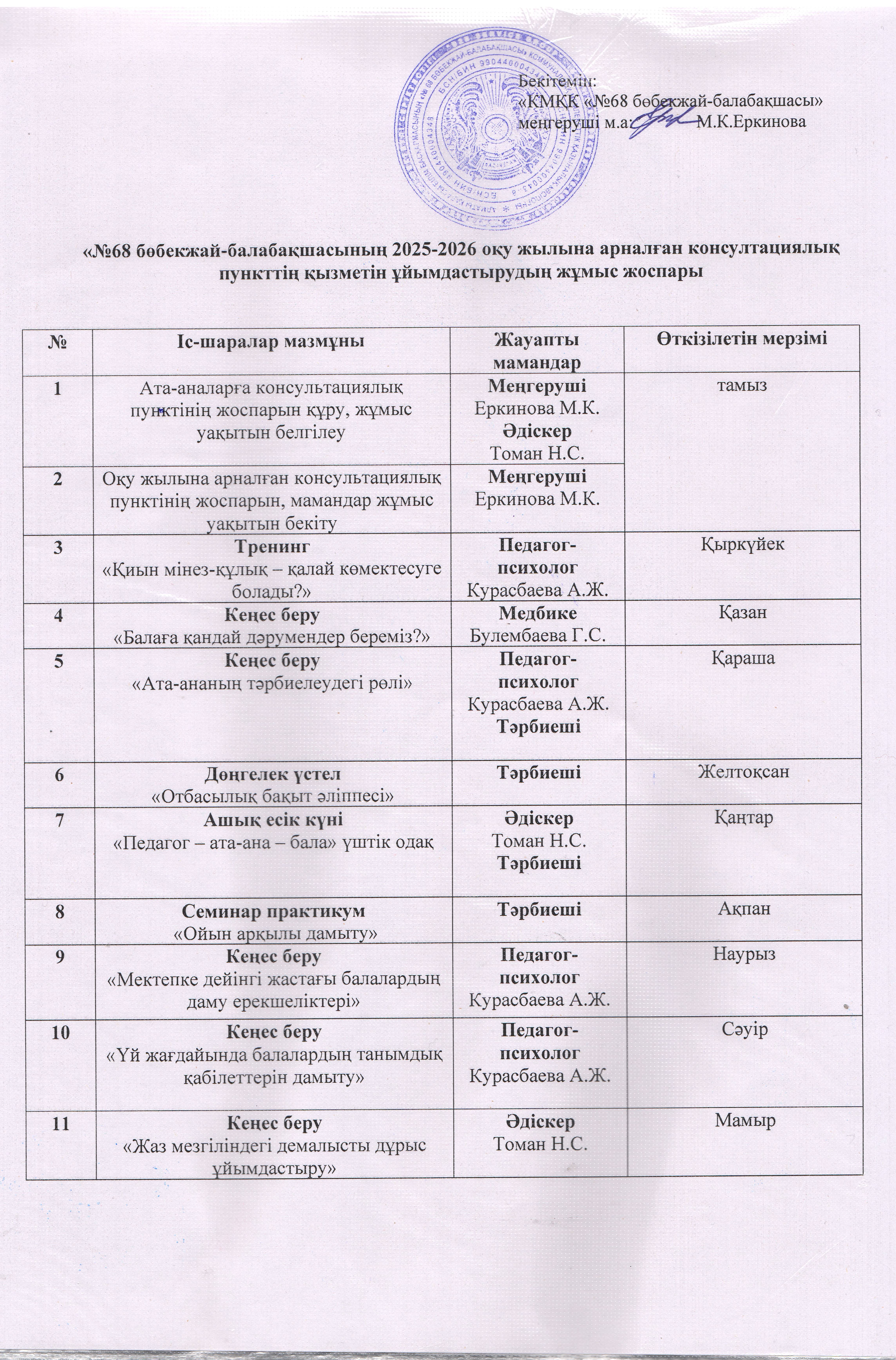 Консультациялық кеңес пунктінің жұмыс жоспары