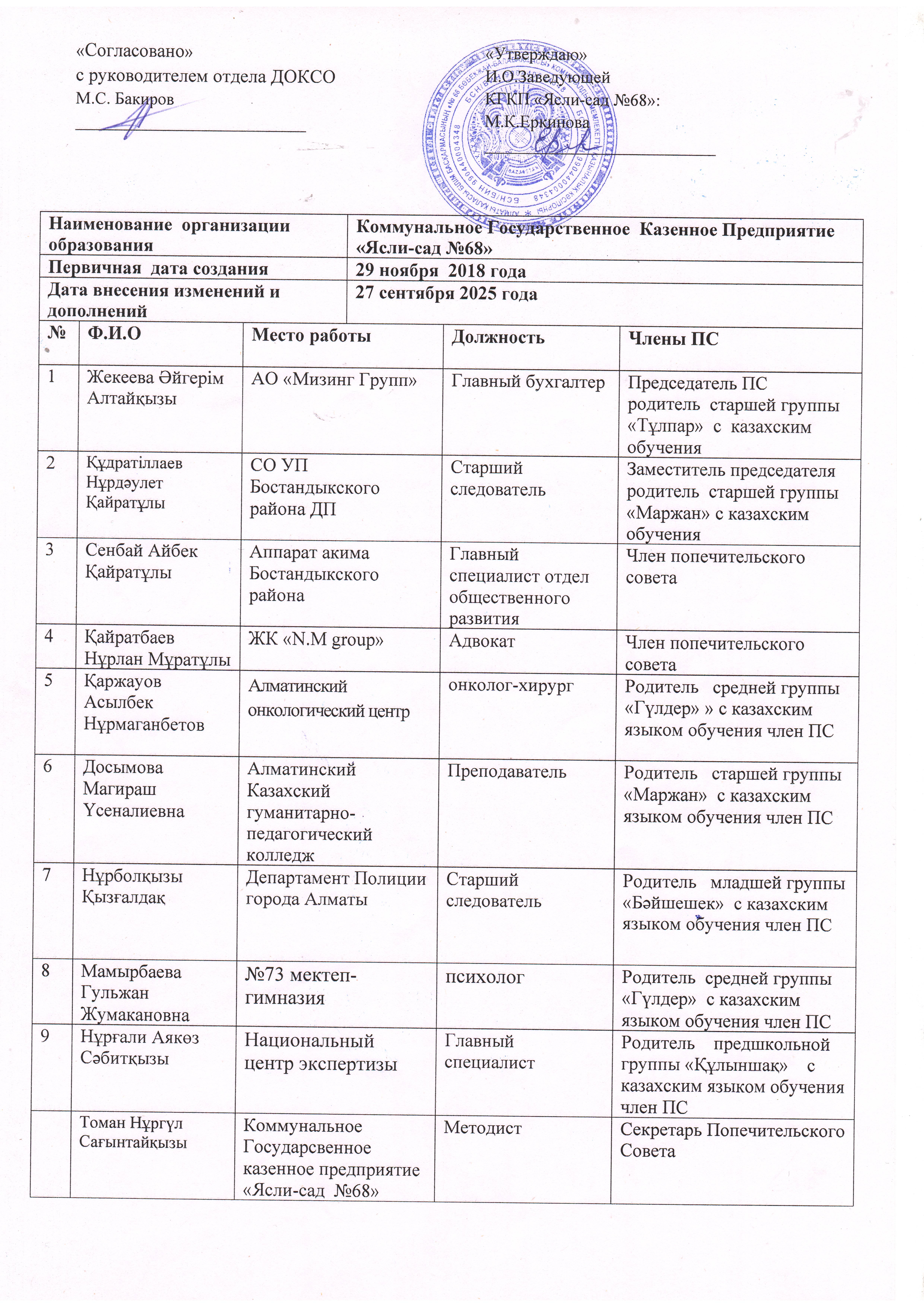 ПОПЕЧИТЕЛЬСКИЙ СОВЕТ